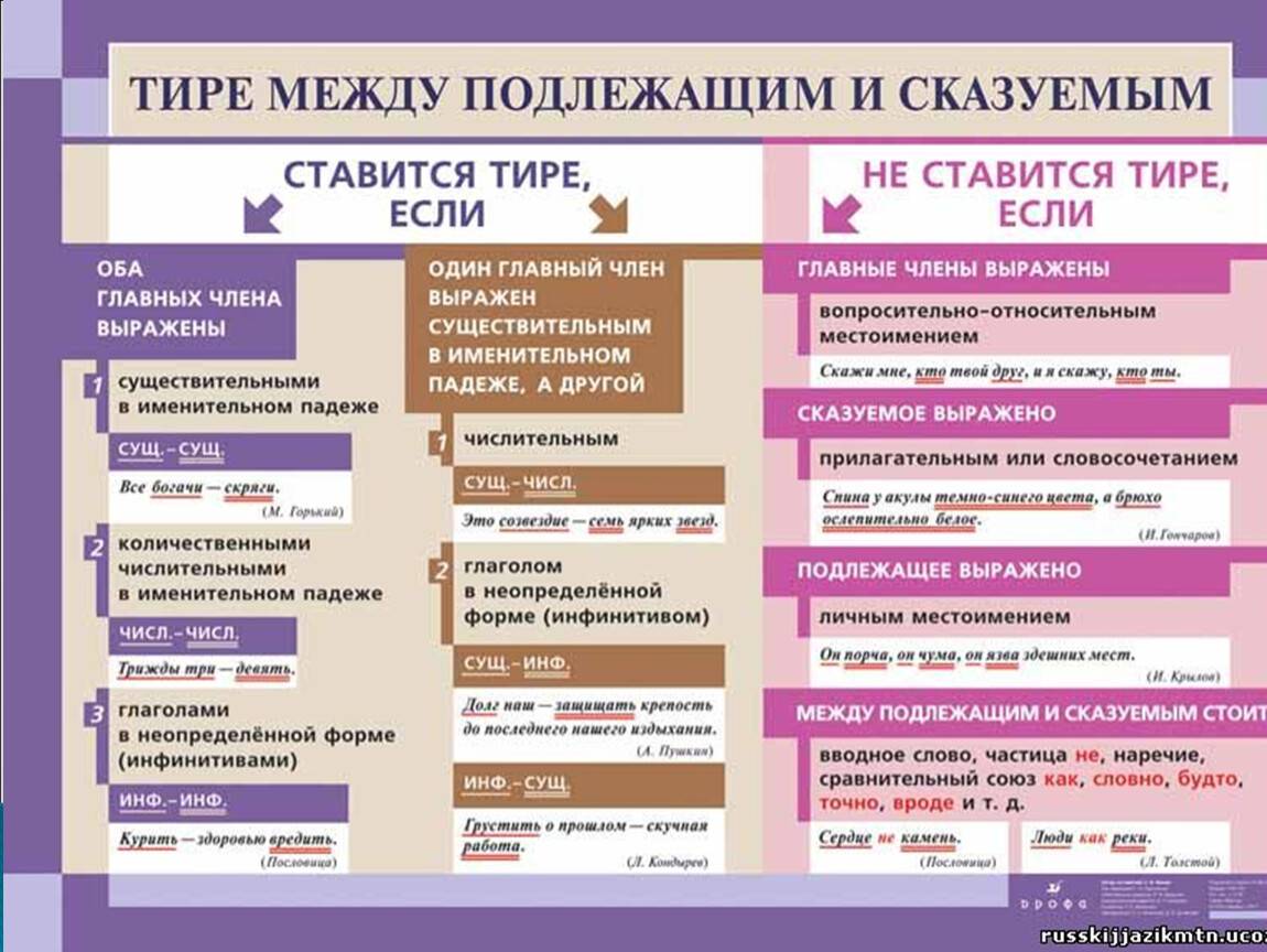Тире, минус, дефис: что когда и почему использовать