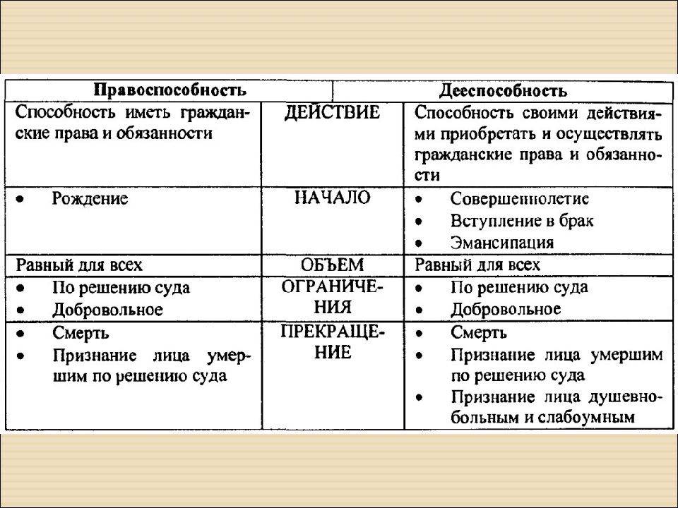 Основные различия между человеком и гражданином российской федерации - profi-guruask.ru