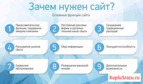 Зачем нужен сайт: 10 основных причин почему вы должны создать сайт - web-revenue.ru