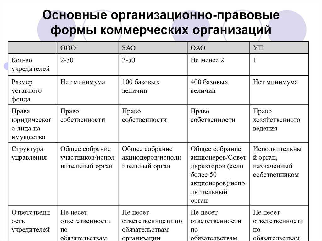 Как выбрать юридический адрес организации: основные варианты, плюсы и минусы