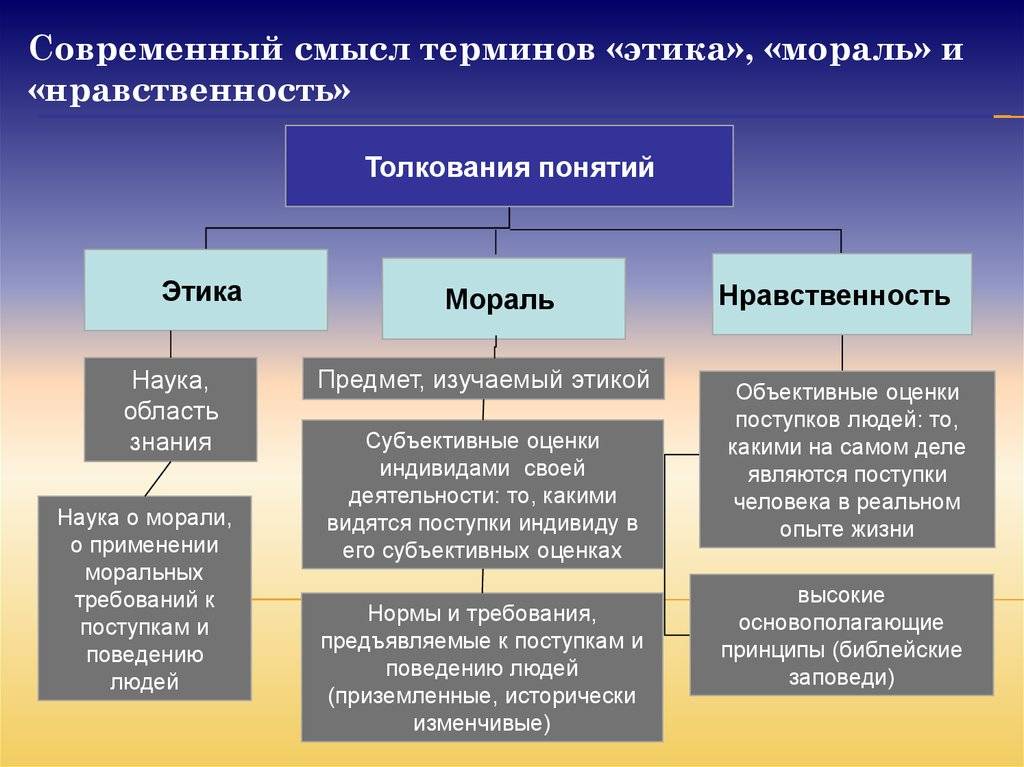 Разница между традициями и обычаями - всё о моде, тенденции и последние новинки