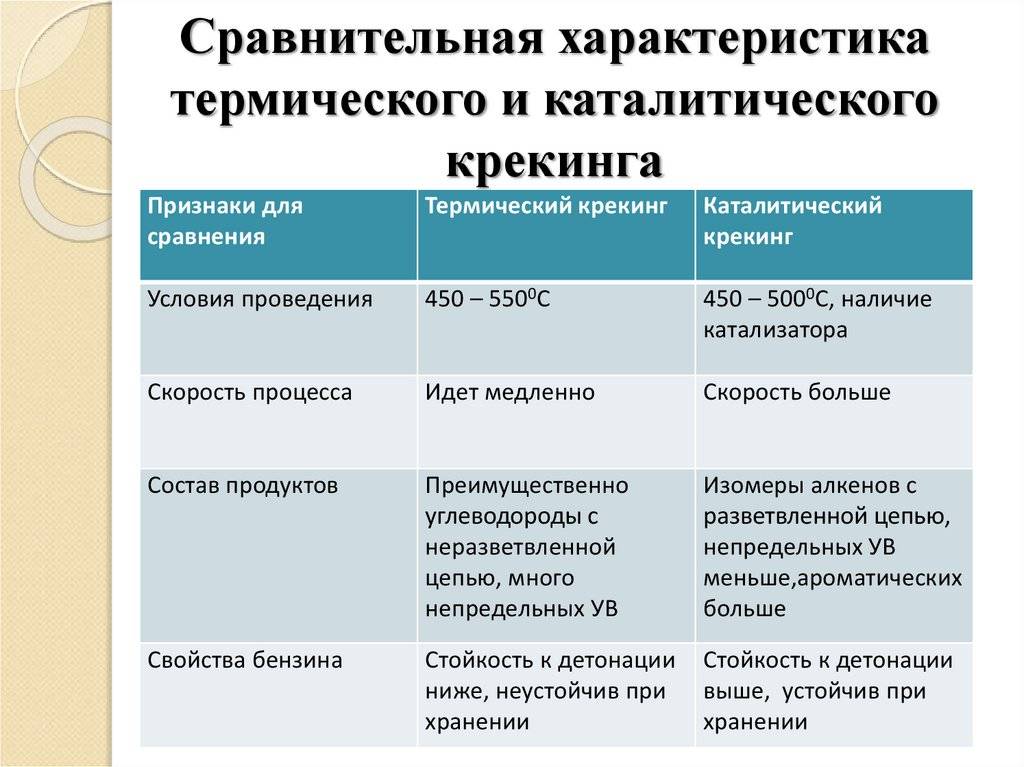 Крекинг-бензин
 - большая энциклопедия нефти и газа, статья, страница 2