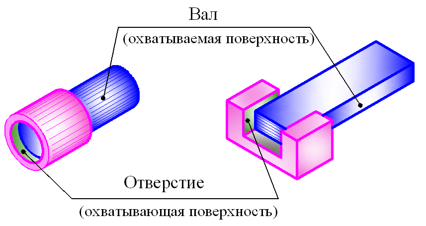 Разница между дыркой и отверстием - всё о моде, тенденции и последние новинки