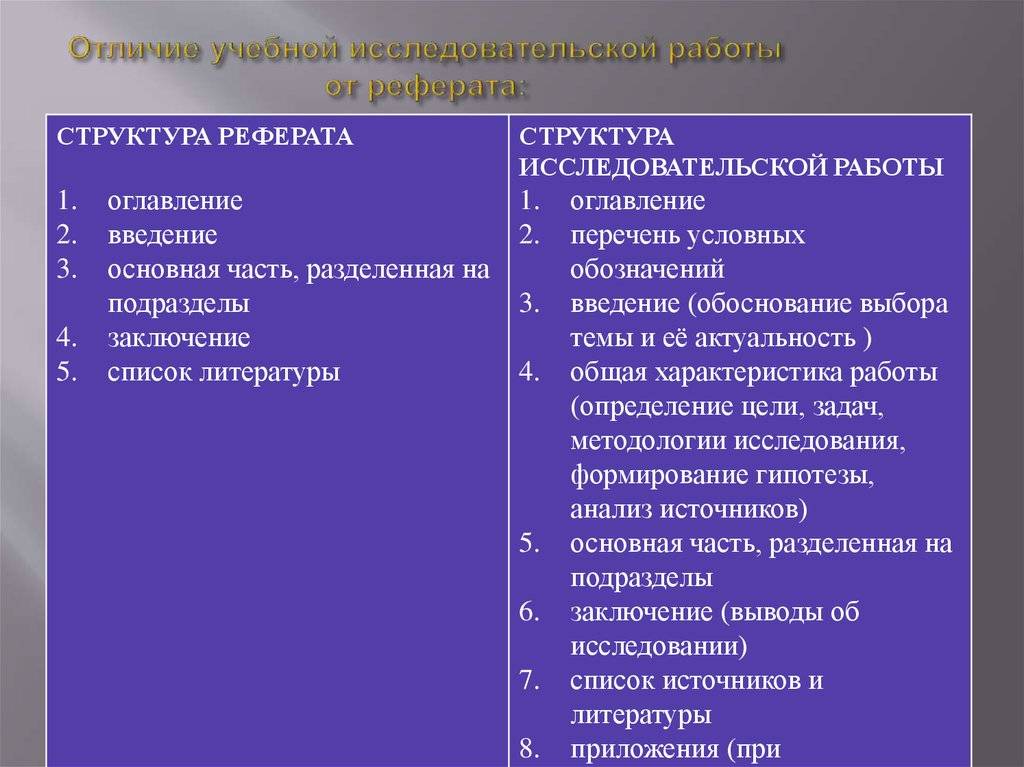 Реферат, доклад или проект: какие отличия и как выбрать подходящий формат