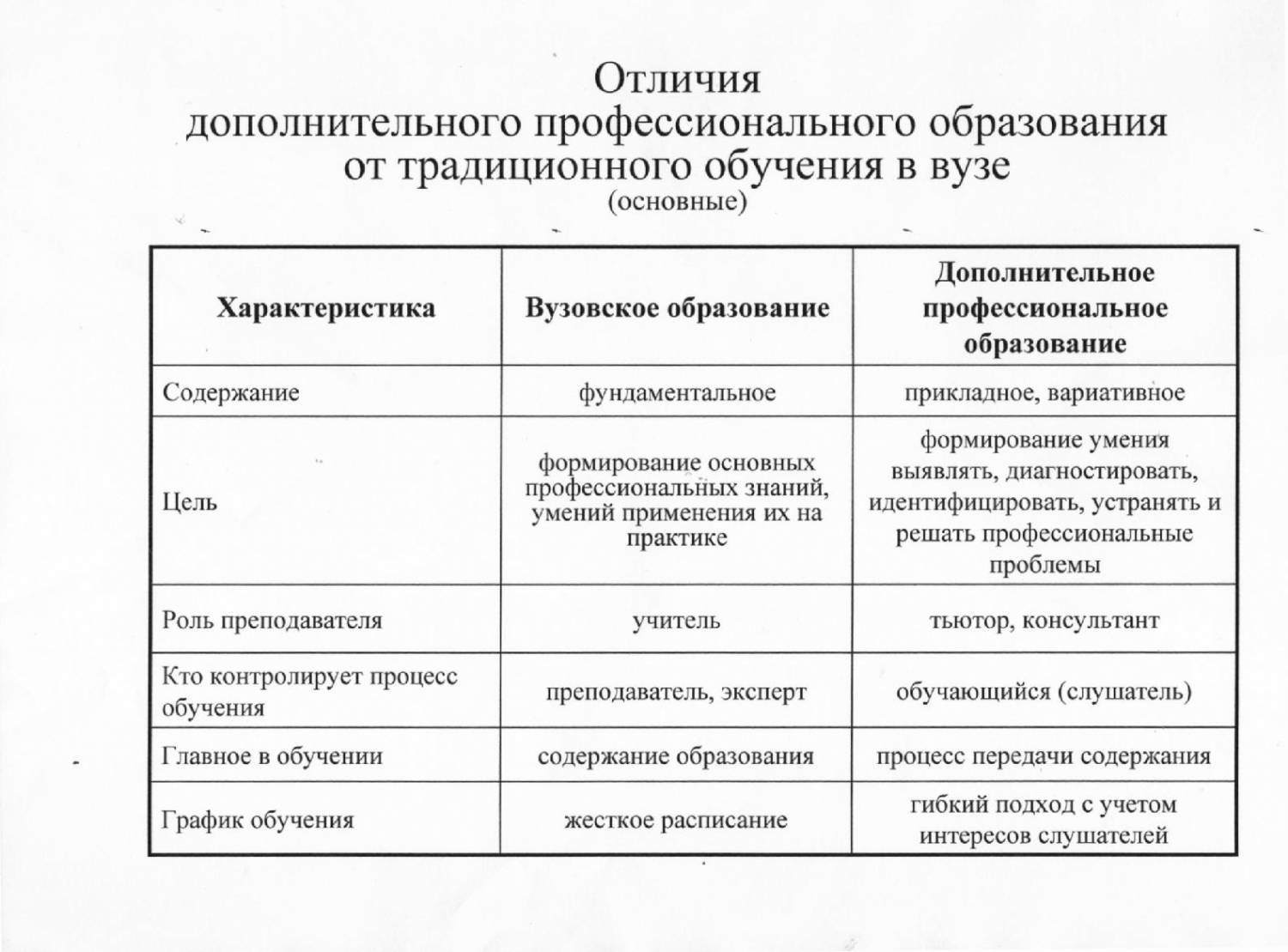 Образованность и образование: что они означают и в чем их разница?
