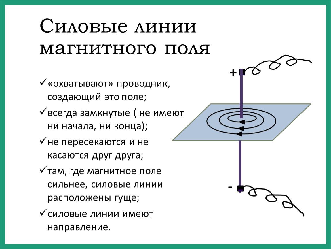 Замкнутость поля