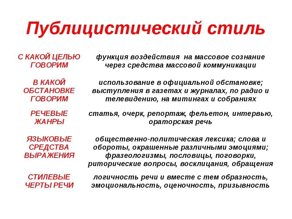 Публицистический стиль и художественный стиль: главные отличия и сходства