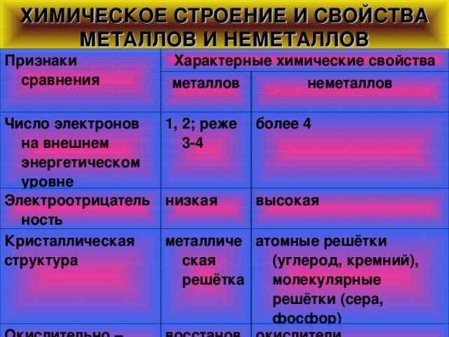 Металлы