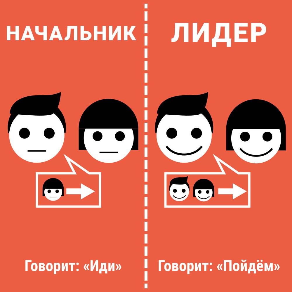 Отличия между директором и руководителем - что их отличает? - skaziportal.ru