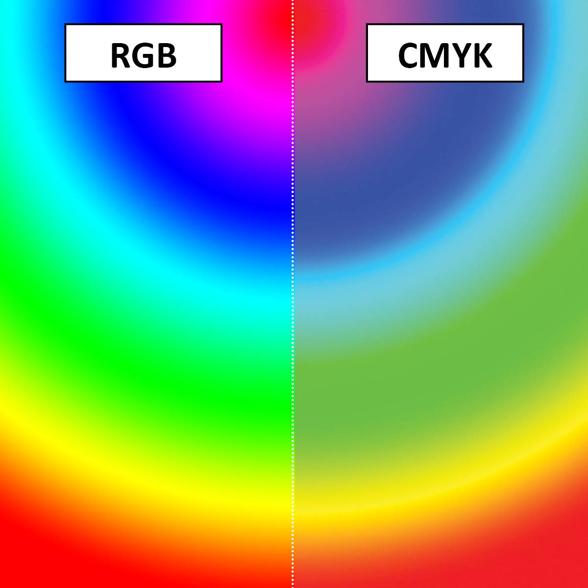 Цветовые пространства rgb и cmyk. или pantone? а в чем разница? | color palettes for design. палитры цвета для дизайна.
