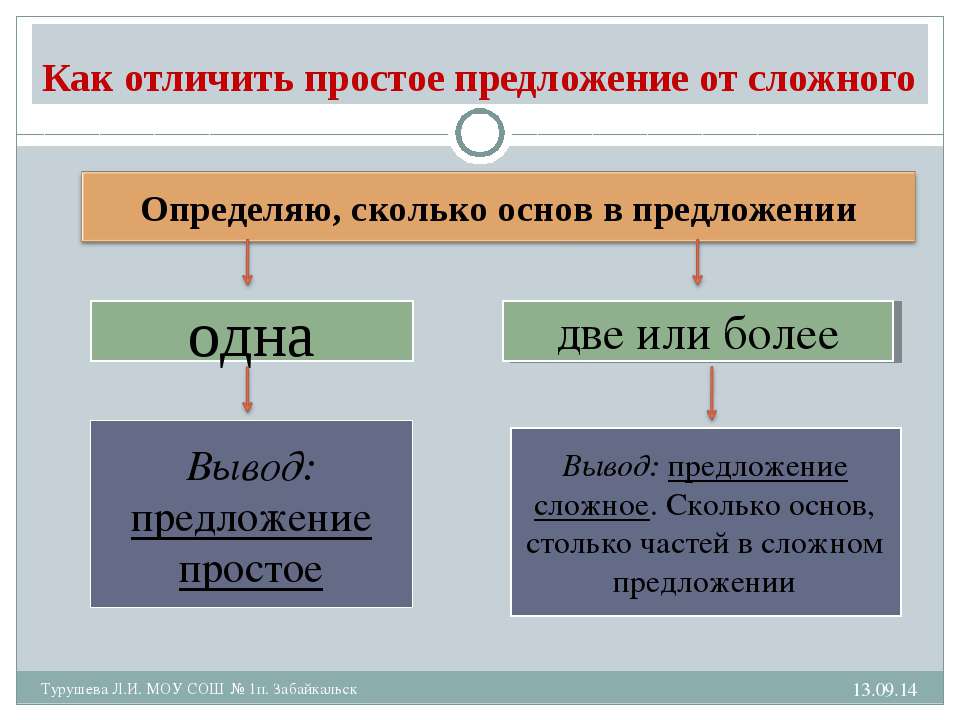Урок русского языка. 5 класс. простые и сложные предложения. воспитателям детских садов, школьным учителям и педагогам - маам.ру