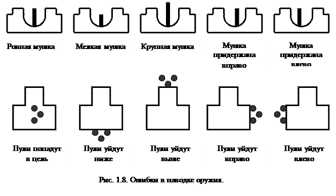 Методы прицеливания в wot арта. принципы игры артой в world of tanks (wot)
