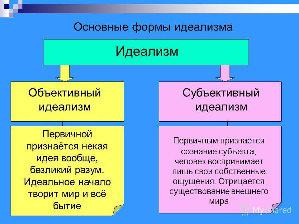 Материализм или идеализм: сравнение и анализ позиций