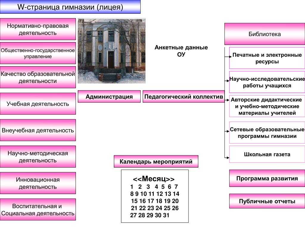 В чем отличия между лицеем и школой, есть ли разница и что лучше для обучения