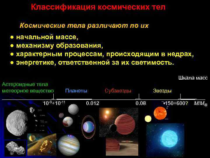 Что такое космические тела и как в них разобраться.