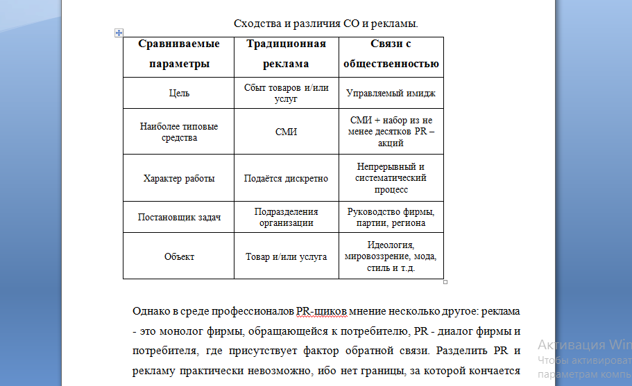 Pr и реклама: в чем отличие?
