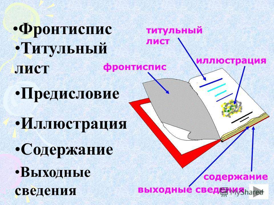 Разница в нумерации лист или страница. разница между листом и страницей