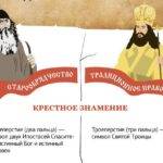 Старообрядчество и православие.