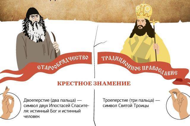 Старообрядчество и православие.