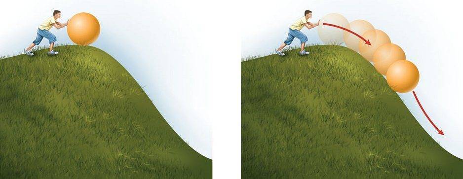 Энергия потенциальная и кинетическая.