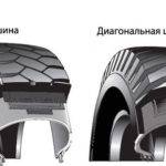 Радиальные и диагональные шины.