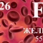 Железо в крови.