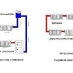 Открытая и закрытая система отопления.