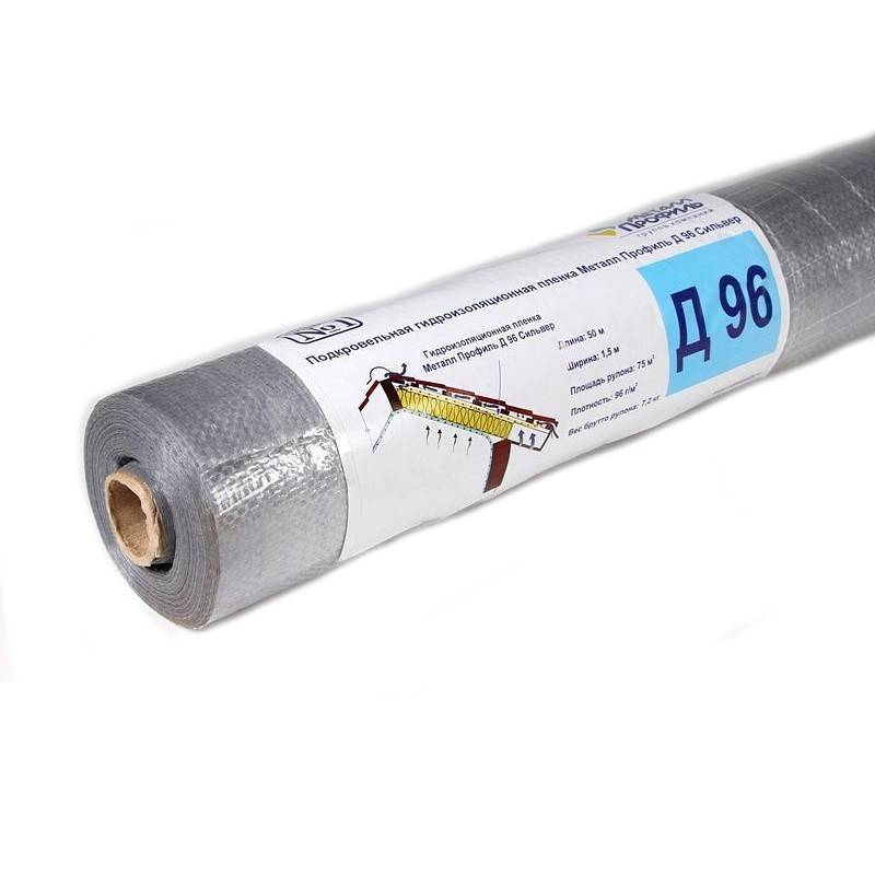 Гидроизоляция.