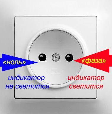 Какая разница между нолём и фазой в розетке.