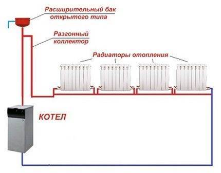 Открытая система отопления.