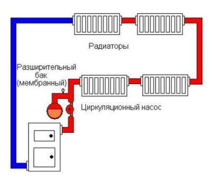 Закрытая система отопления.