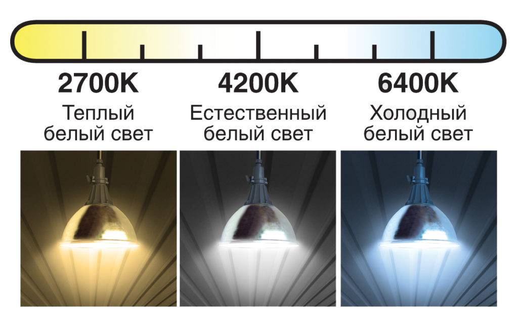 Холодный и тёплый свет.