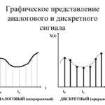 Дискретный сигнал.