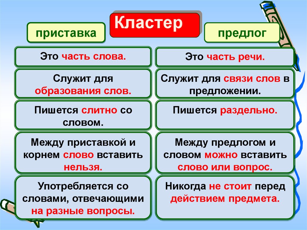 Предлоги
