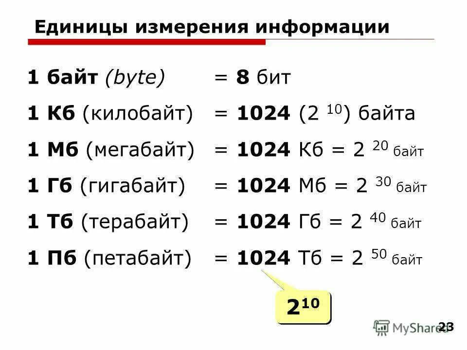 Байты и биты: что нужно знать об их порядке otus