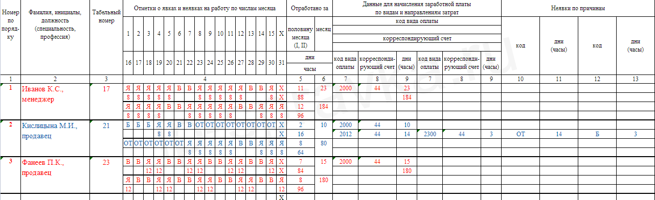 Как правильно заполнять табель учета рабочего времени — образец