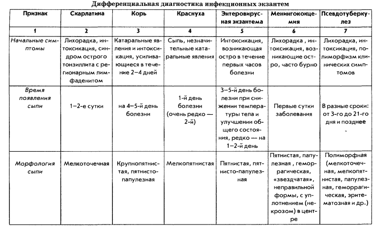 Корь, ветрянка или краснуха: фото, по которым вы сможете отличить их друг от друга | в тренде