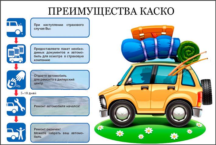 Что такое каско и осаго, простым языком
