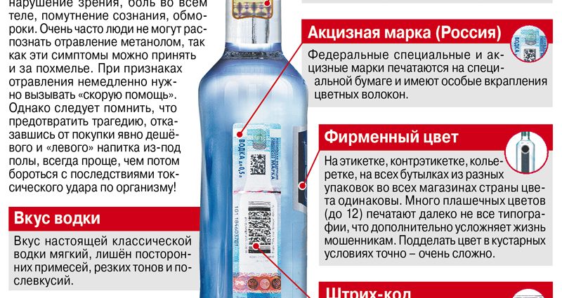 Как выбрать качественную водку — полезные советы