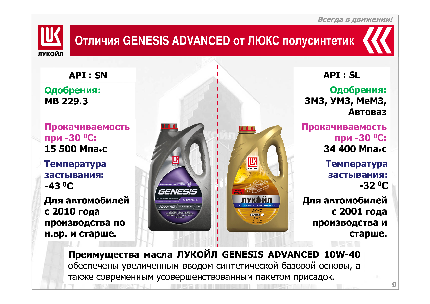 Рейтинг масел oil. Моторное масло Генезис 10w 40. Лукойл Дженезис 10в40 полусинтетика. Моторное масло Лукойл Генезис 10w 40. Genesis Лукойл 10 40 и Лукойл Lux полусинтетика.