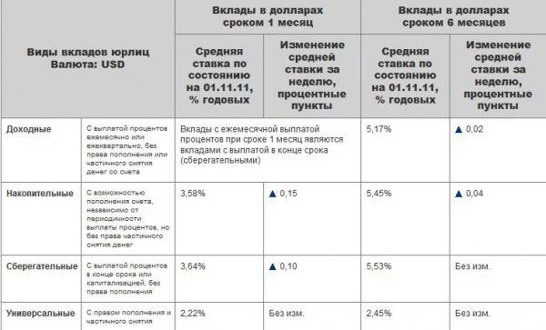 Накопительный счет и копилка: в чем разница?
