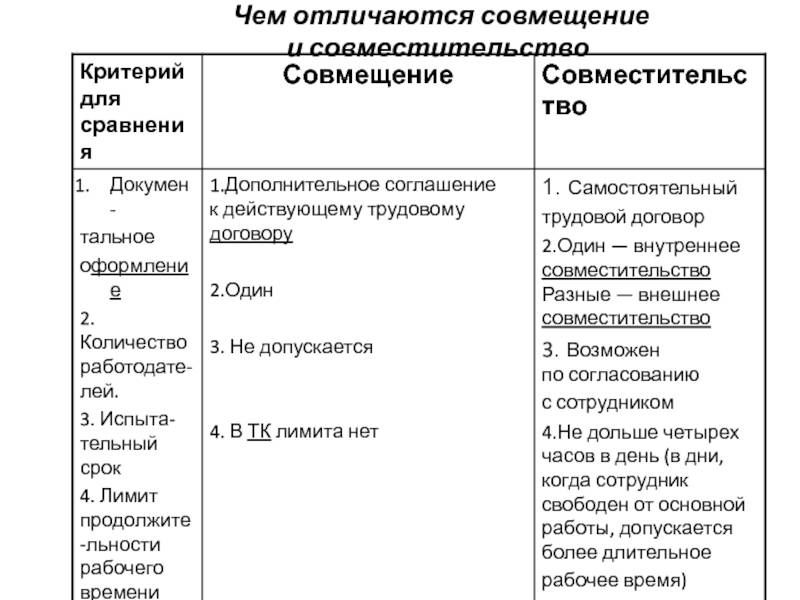Совмещение и замещение – в чем разница?