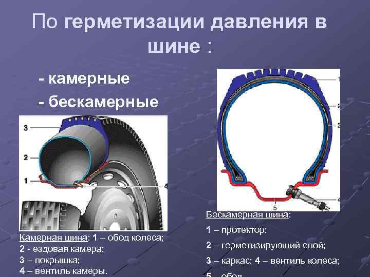 Как отличить бескамерную шину от камерной? учимся делать на глаз. что лучше — камерные или бескамерные шины? разбираемся! колеса с камерой и без