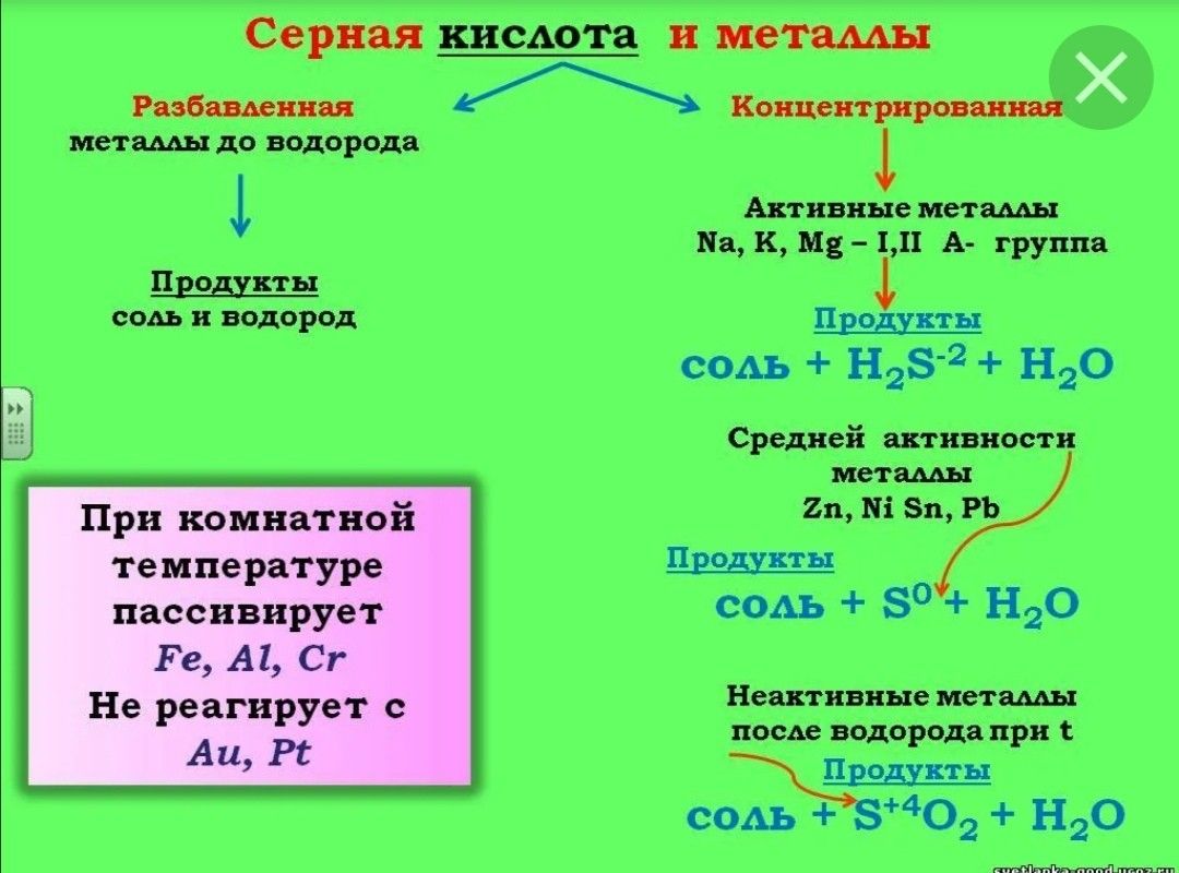 Концентрированная серная кислота и разбавленная - в чем состоит различие и как это влияет на применение - posledneeslovoguru.ru