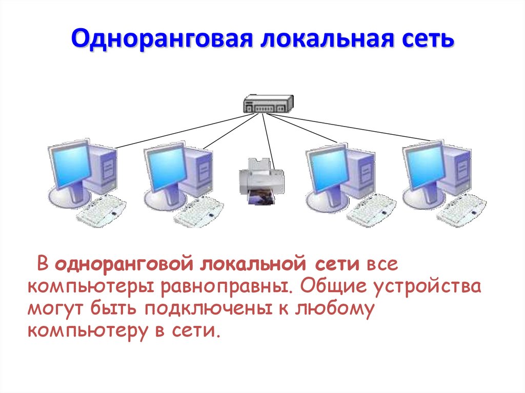 Одноранговые сети (peer-to-peer networks)