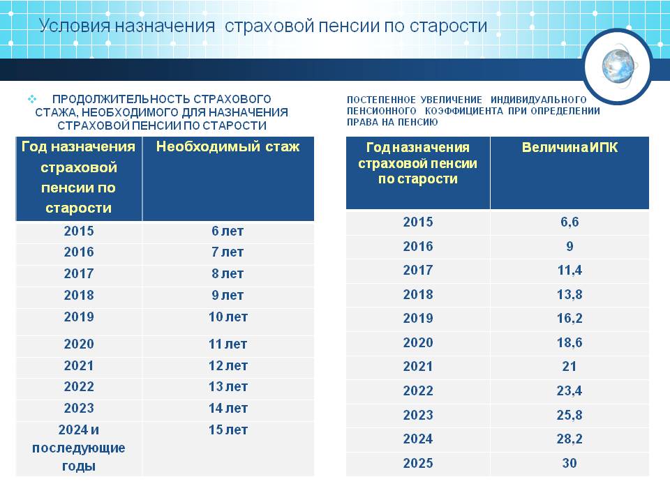В чем отличие страхового и трудового стажа в 2020 году - при начислении пенсии, пример