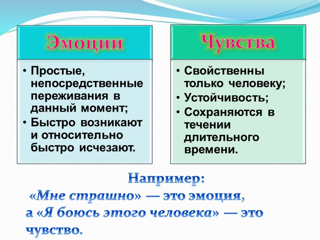 Разница между чувствами и эмоциями