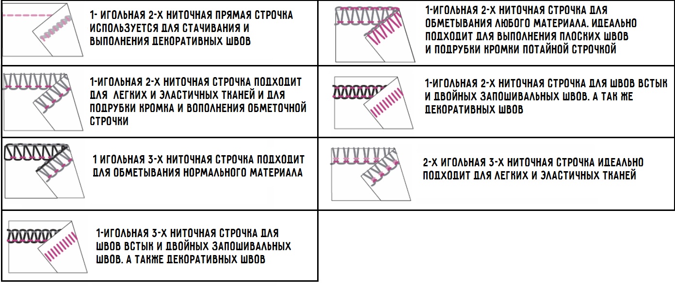 Оверлок и коверлок в чем разница простыми словами 10 отличий. коверлок чем отличается от оверлока