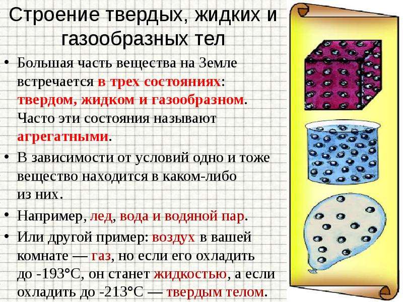 Вещество и его состояния