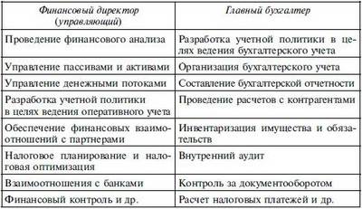 Кем лучше работать экономистом или бухгалтером. разница между бухгалтером и экономистом